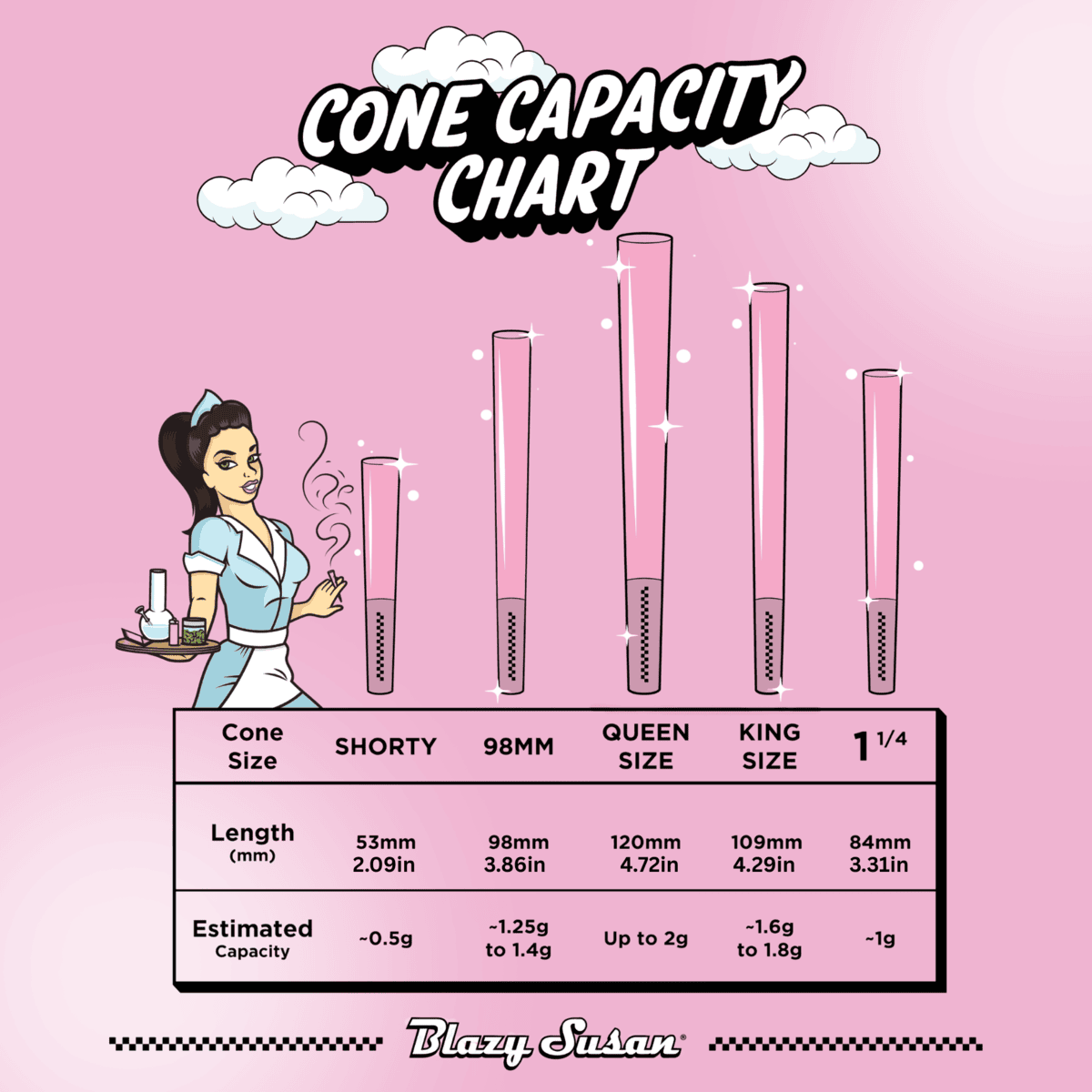 Blazy Susan Paper Cones King Size 3 pk | 21 pcs Display