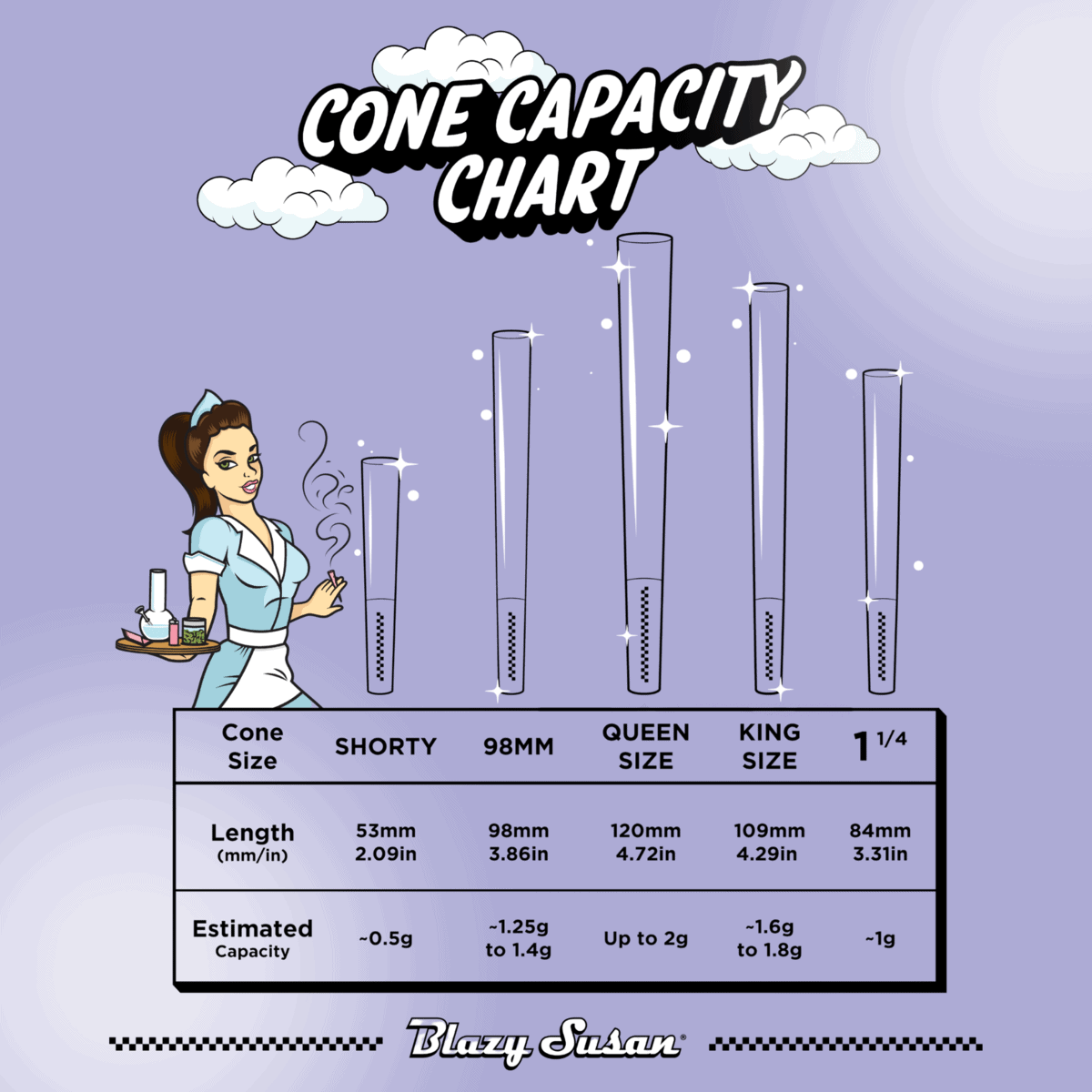 Blazy Susan Paper Cones King Size 3 pk | 21 pcs Display